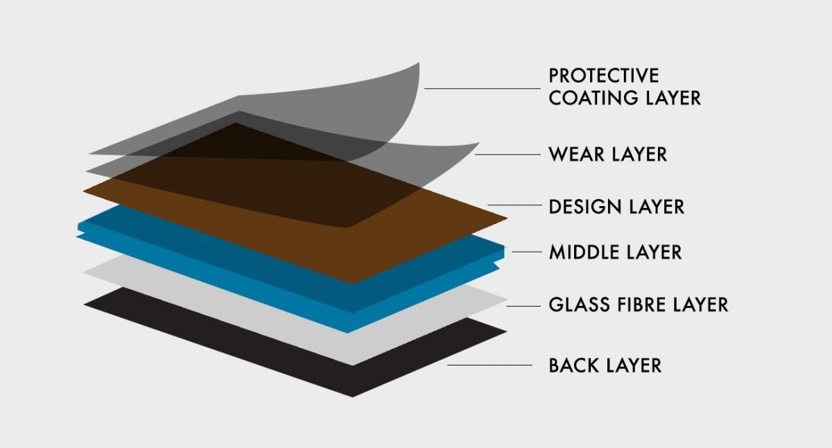 Luxury Vinyl Tiles Layers luxury-vinyl-tiles-layers